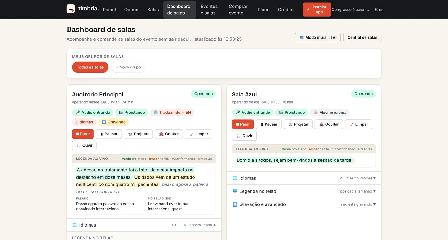 Dashboard de salas do Timbria: salas do evento com status ao vivo, legenda em tempo real e botões de comando