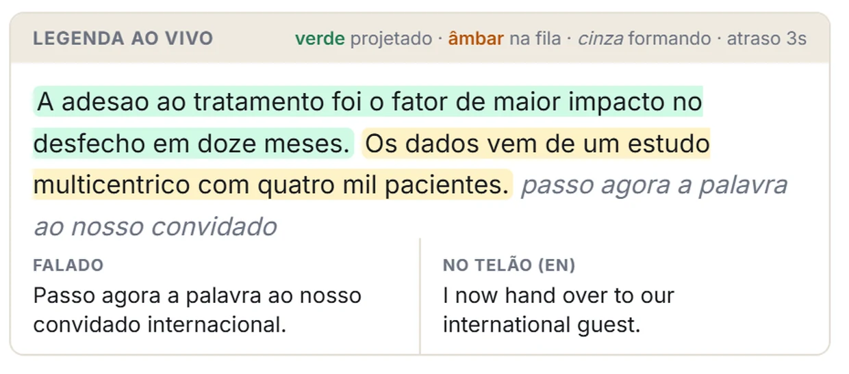 Legenda ao vivo de uma sala com as três cores: verde já projetado, âmbar na fila e cinza se formando